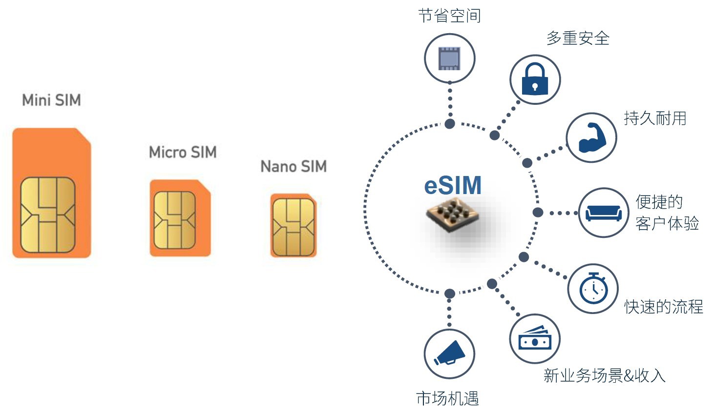 最新5G物聯(lián)網(wǎng)卡來(lái)襲，讓設(shè)備互聯(lián)無(wú)界限！